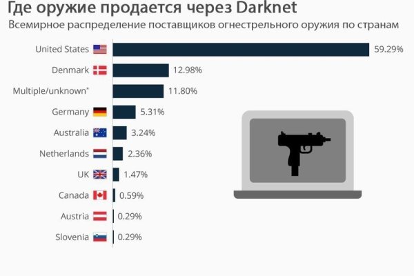 Кракен официальный сайт krakens13 at